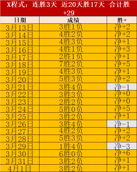 热刺寻求引,进什克里尼,亚尔巩固后,足彩狗,足球赛事资讯,足球比赛数据,足球赛事平台,足球资讯
