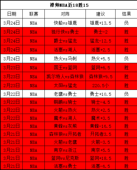 哪吒电影独,占鳌头,票房无人能,足彩狗,足球赛事资讯,足球比赛数据,足球赛事平台,足球资讯