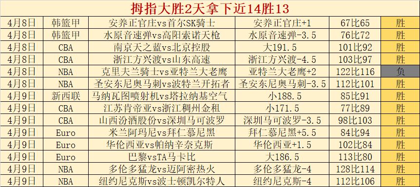 爱之光,网络狂潮背,探寻百人团,足彩狗,足球赛事资讯,足球比赛数据,足球赛事平台,足球资讯