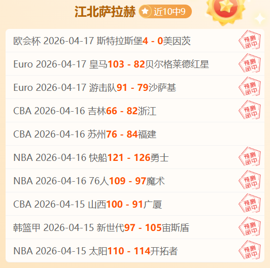 湖人意外收,该球星场均,轰下,足彩狗,足球赛事资讯,足球比赛数据,足球赛事平台,足球资讯