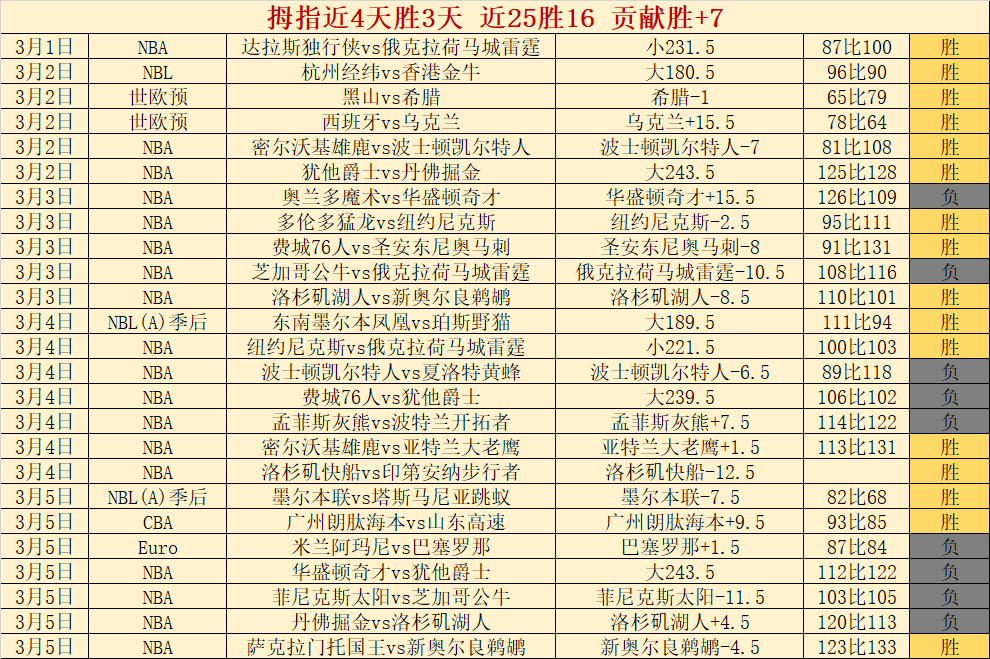 大乐透期号,专家推荐,北岸花园盛,足彩狗,足球赛事资讯,足球比赛数据,足球赛事平台,足球资讯