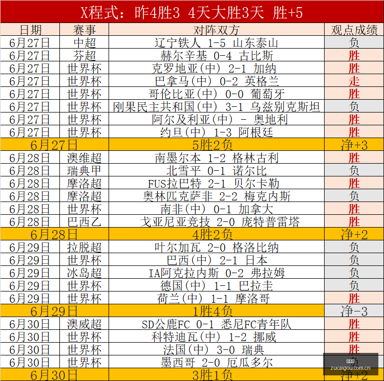 巴西甲,本周状态火,热中,足彩狗,足球赛事资讯,足球比赛数据,足球赛事平台,足球资讯