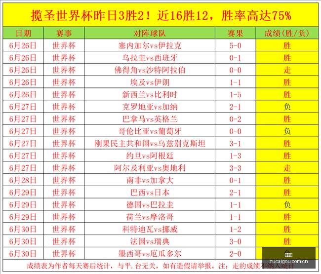 巴西甲,本周状态火,热中,足彩狗,足球赛事资讯,足球比赛数据,足球赛事平台,足球资讯