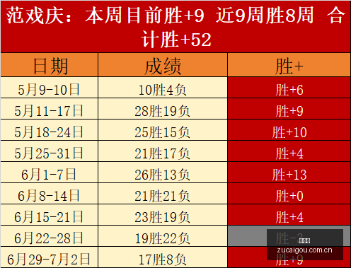 混双霸主归,来芳新组合,凤凰组合,足彩狗,足球赛事资讯,足球比赛数据,足球赛事平台,足球资讯