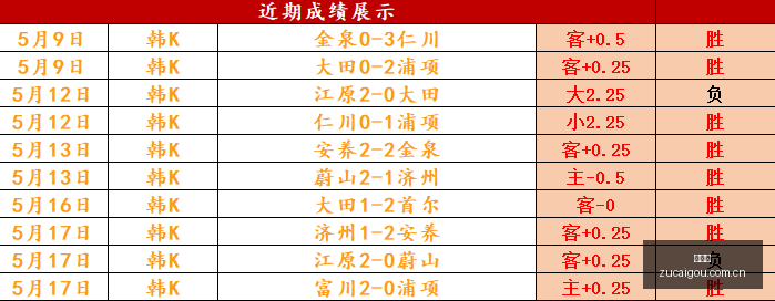 门多萨主场,迎战飓风队,春季联赛首,足彩狗,足球赛事资讯,足球比赛数据,足球赛事平台,足球资讯