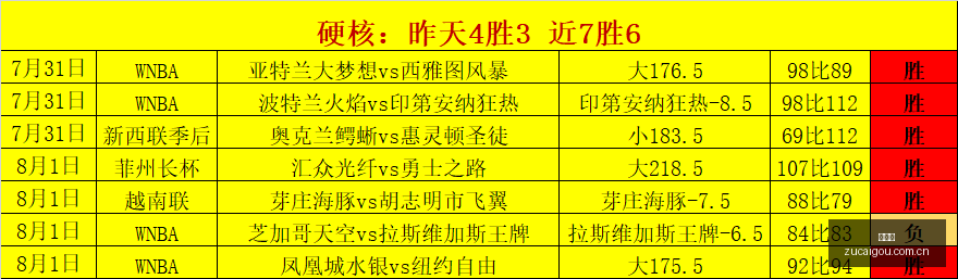 瑞典超,赛季推荐,全面分析哈,足彩狗,足球赛事资讯,足球比赛数据,足球赛事平台,足球资讯