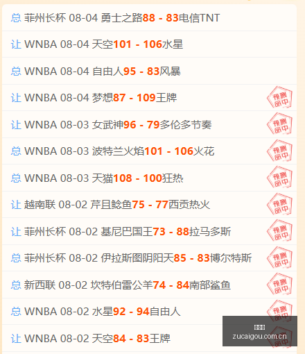 中北美激战,盘点,一队砥砺前,足彩狗,足球赛事资讯,足球比赛数据,足球赛事平台,足球资讯