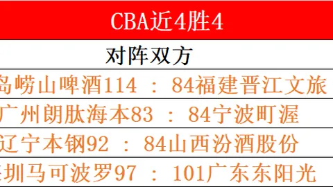 大乐透期号专家推荐：质合分析前区十码及韩篮甲连胜解析
