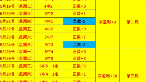 22天激战，14胜优势解析：悬殊差距下的数据奥秘