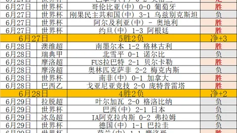 巴西甲5中4，本周状态火热中！继续出发！
