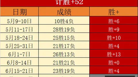 混双霸主归来芳新组合21凤凰组合，中国公开赛夺冠打破16月冠军荒