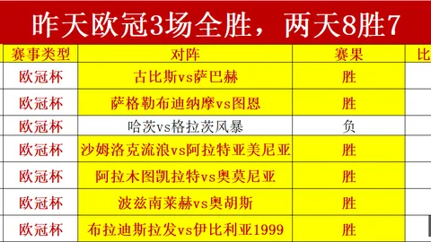澳超联赛数据分析足球比赛数据：揭示球队真实实力差距的惊人波动